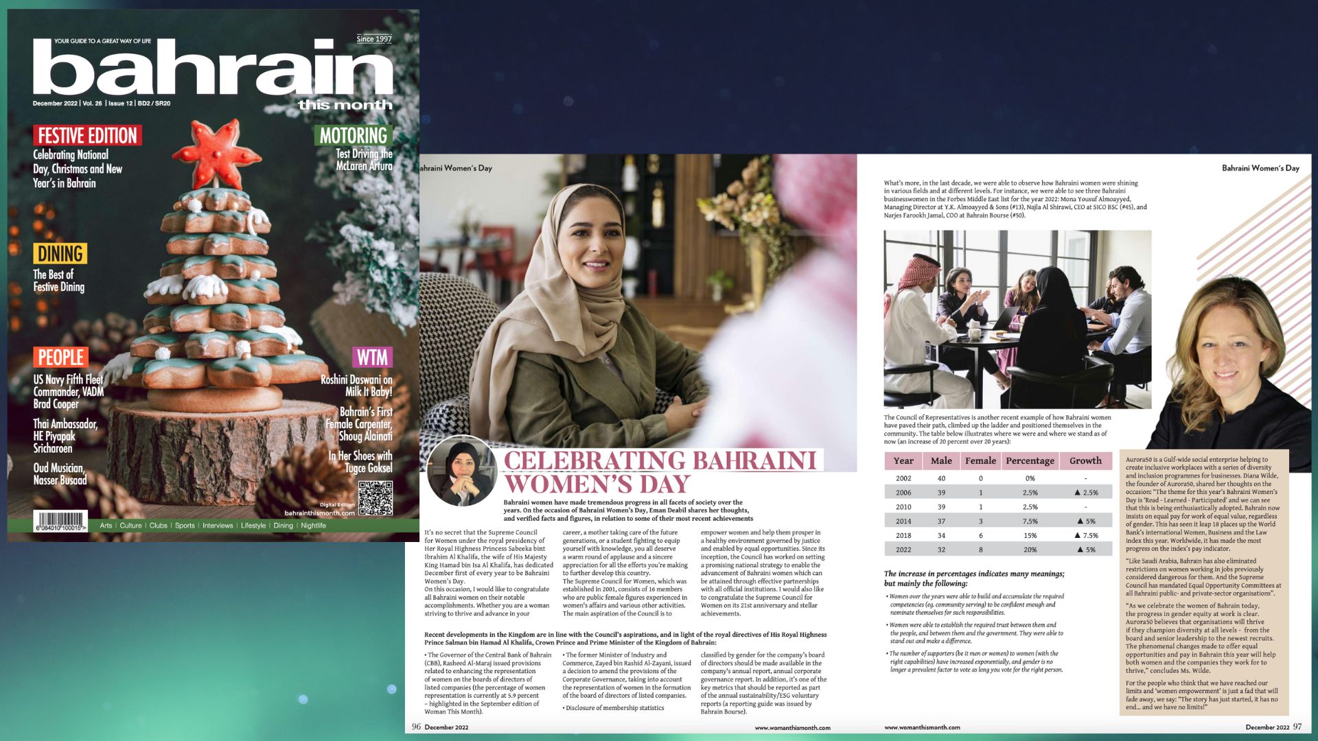 Aurora50 In the media - screenshot of Bahrain This Month (December 2022 issue) - Bahraini Women's Day feature with Diana Wilde comment