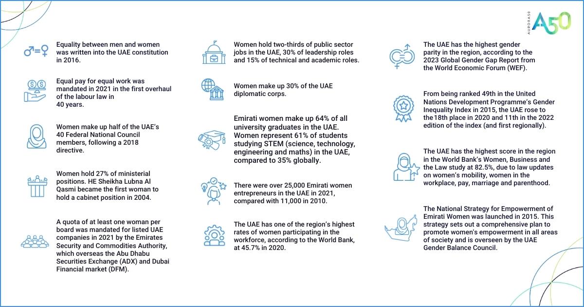 UAE gender balance facts & stats